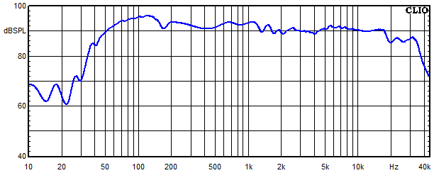 Measurements WVL One, Frequency response