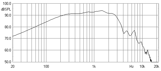 Messung des Frequenzgangs des W4-655 SA