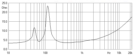 Messung der Impedanz des W4-655 SA